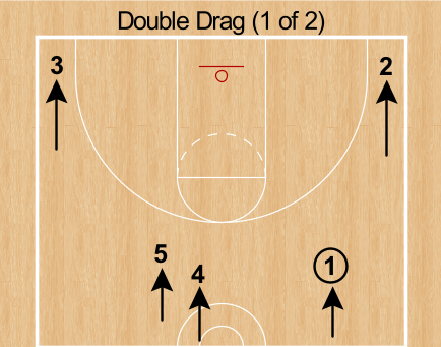 5-Out Actions to Create Early Offense — Hooper University